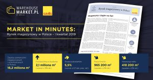 Warehouse and Industrial Market in Poland in Q1 2019