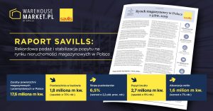 Podsumowanie III kwartału 2019 – raport MARKET IN MINUTES