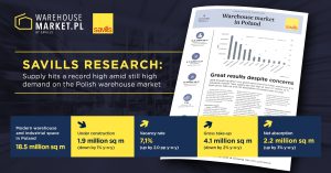 Another very good year for the warehouse market